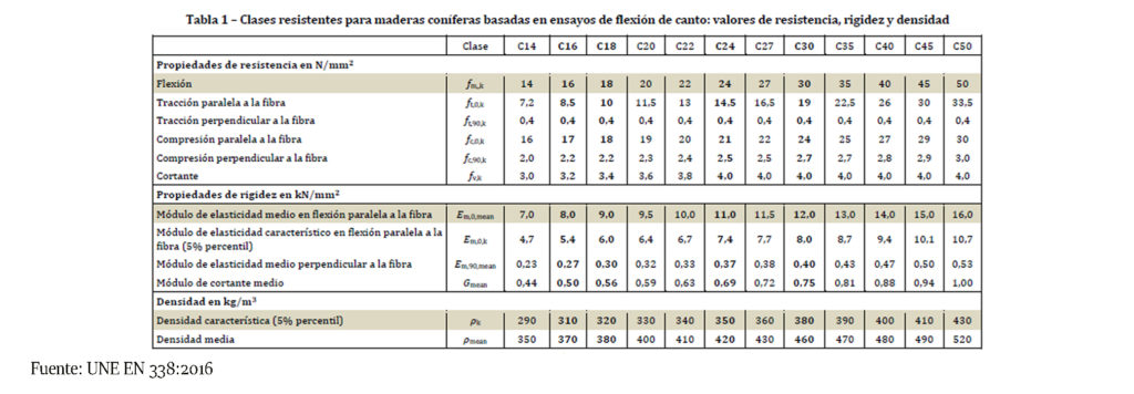 Iniciaci N Al C Lculo De Estructuras De Madera I Toca Madera Sounds