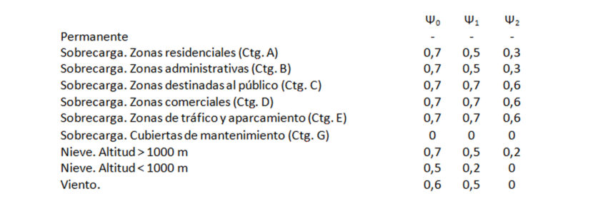 INICIACIÓN AL CÁLCULO DE ESTRUCTURAS DE MADERA I – Toca Madera · Sounds